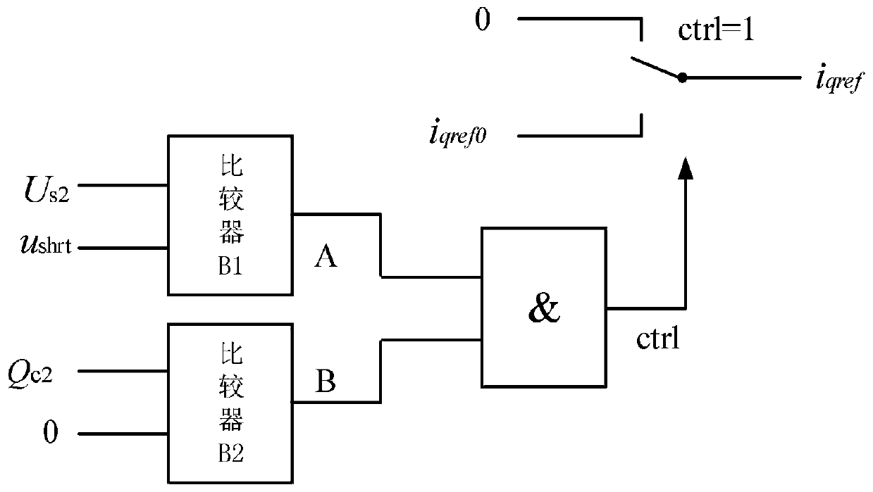 Control method for reducing converter station short-circuit current of two-end flexible direct-current power transmission system