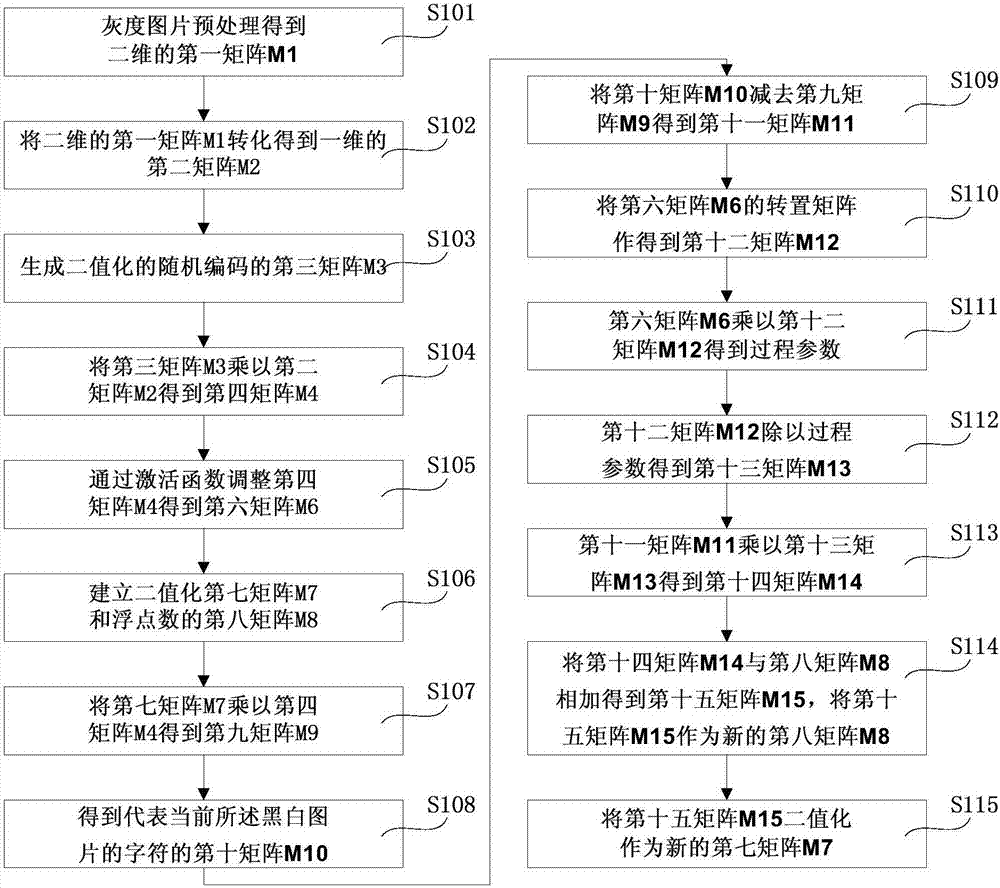 Gray-scale image applicable neural network learning method and training method