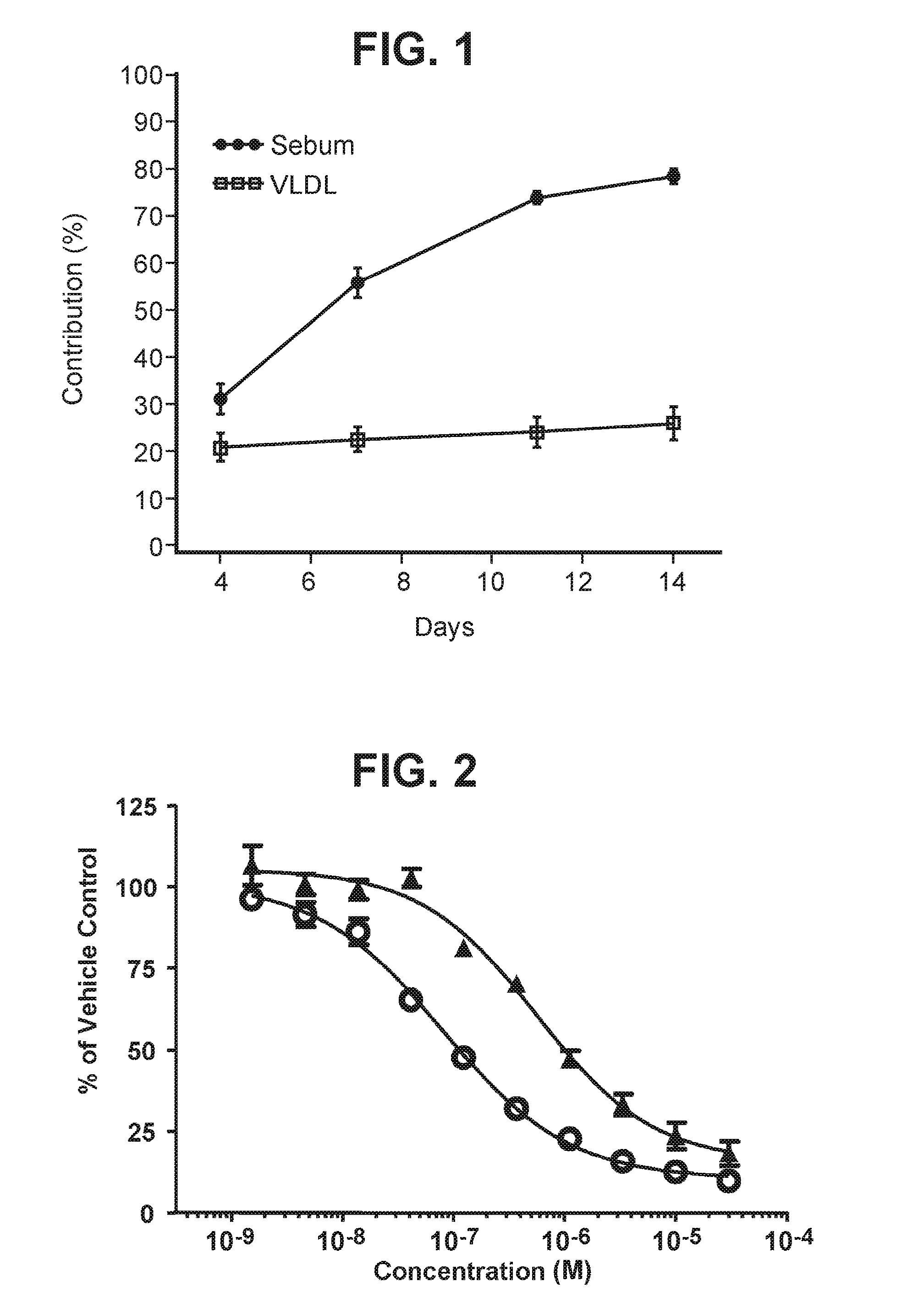 Use of acetyl-coa carboxylase inhibitors for treating acne vulgaris