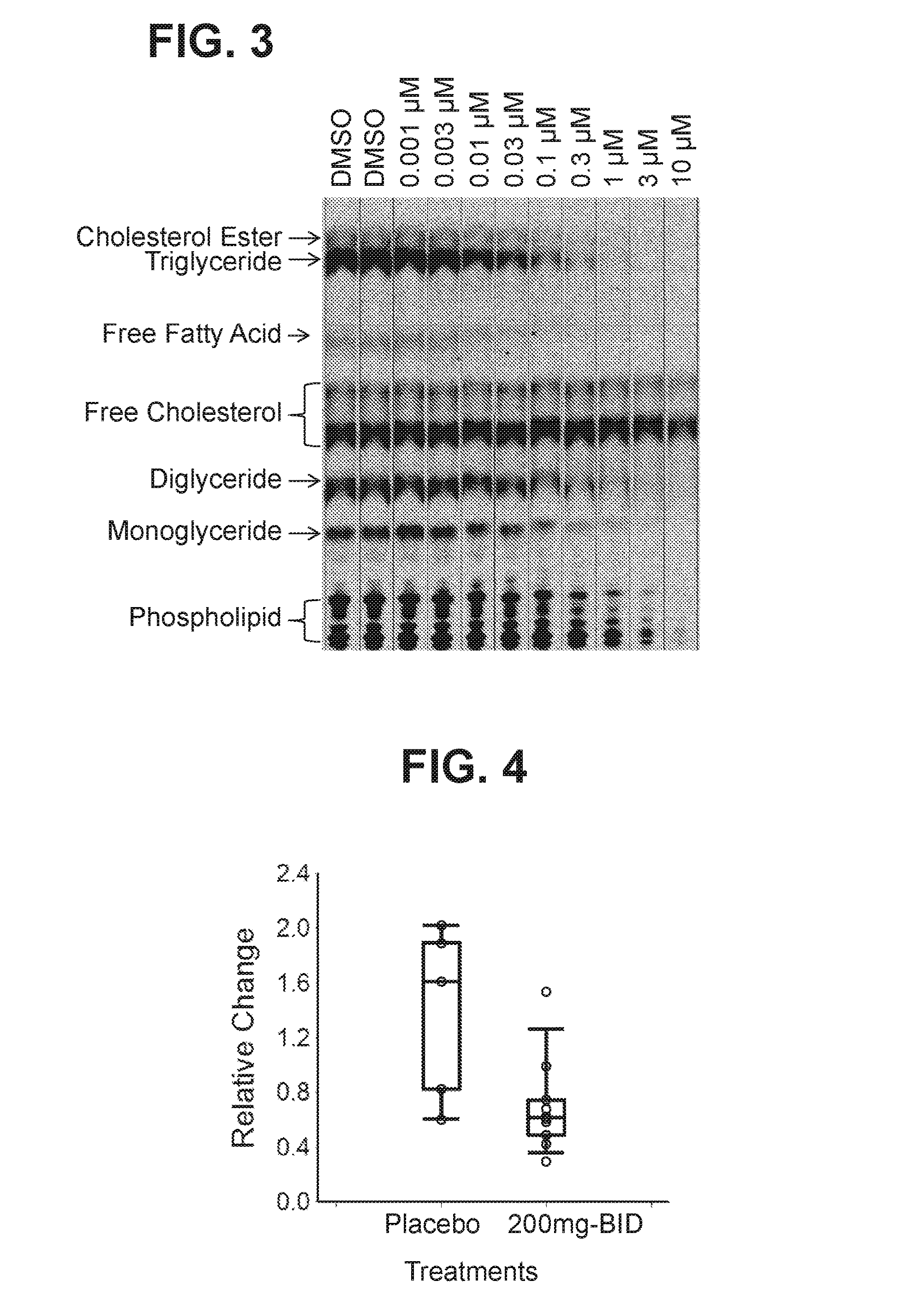 Use of acetyl-coa carboxylase inhibitors for treating acne vulgaris