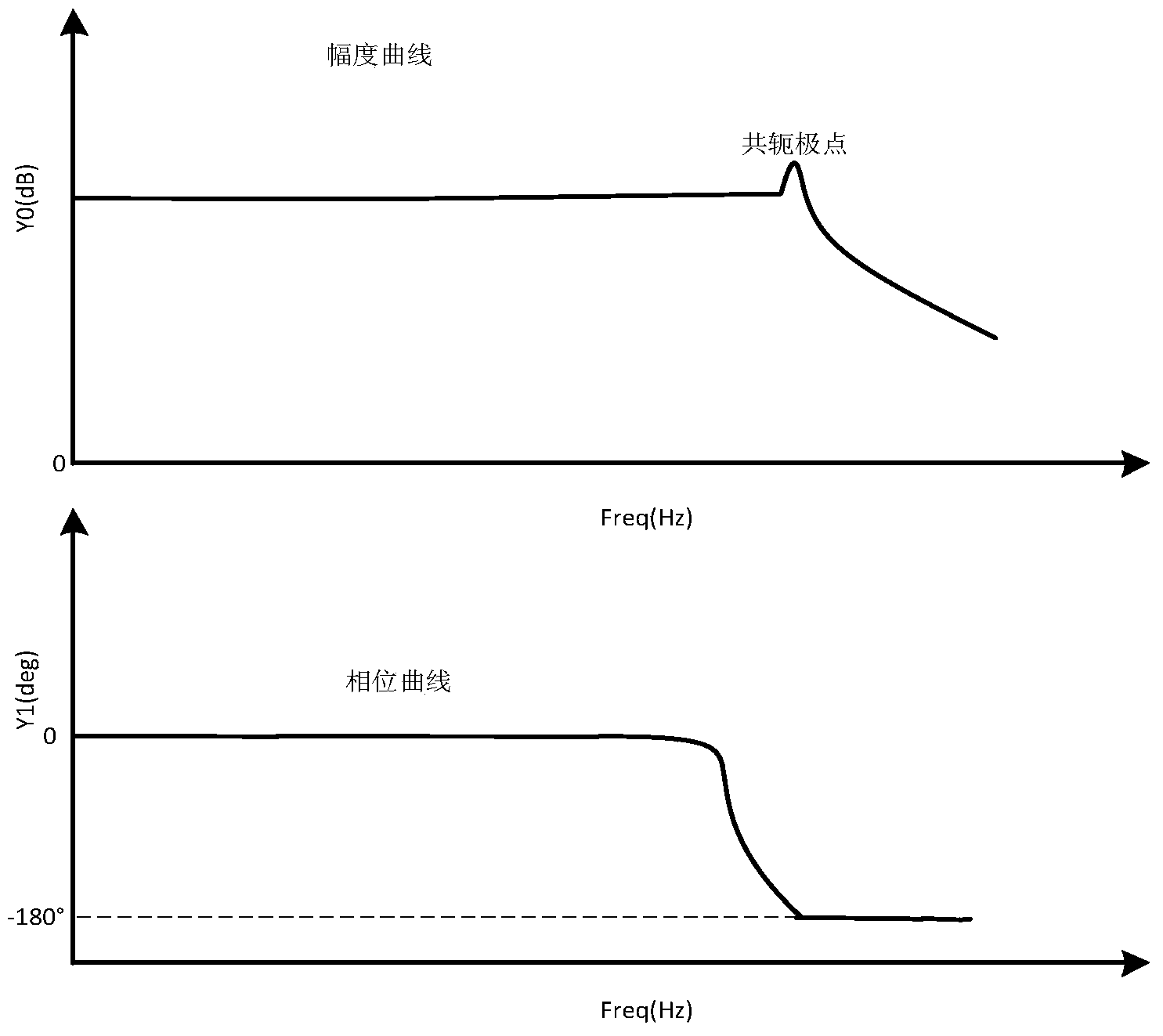 III-type compensation control system of Cuk-type switch converter