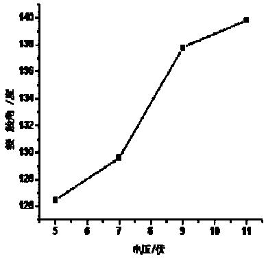 Electrospinning preparation method for hydrophilic/hydrophobic regulable thin film