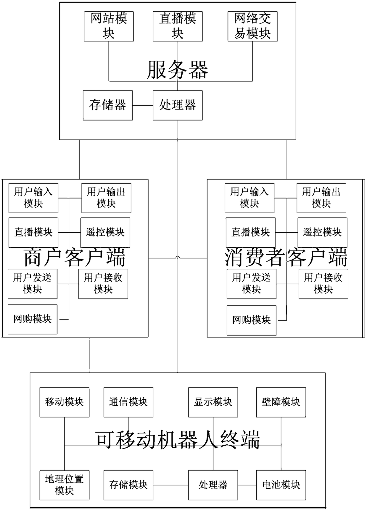 A remote robot assisted online shopping system and method