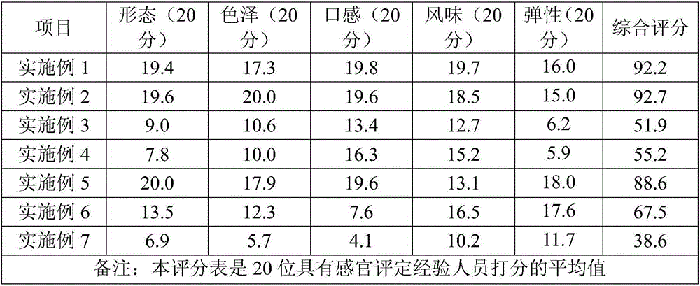 Preparation method of preserved cherries with health care function on intestines and stomach