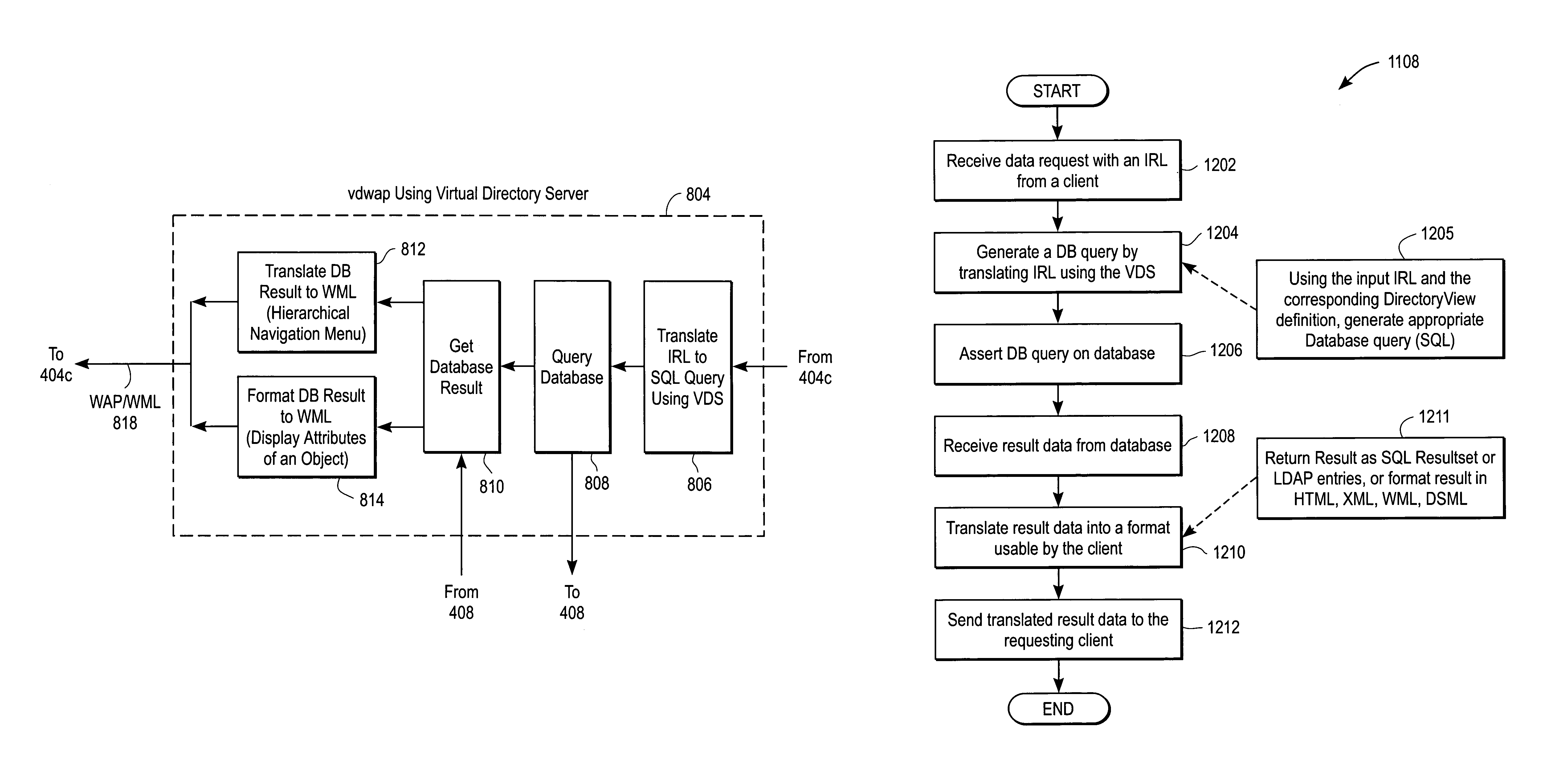 System and method for providing access to databases via directories and other hierarchical structures and interfaces