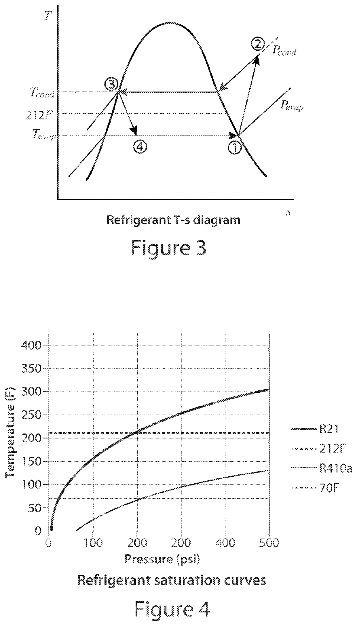 High efficiency improved water distillation unit and methods of operation