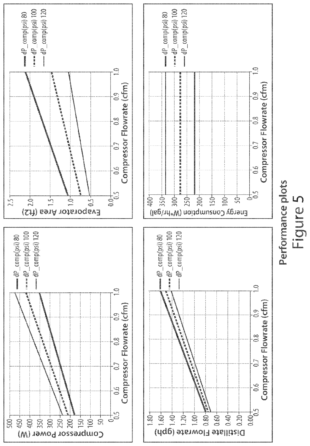 High efficiency improved water distillation unit and methods of operation