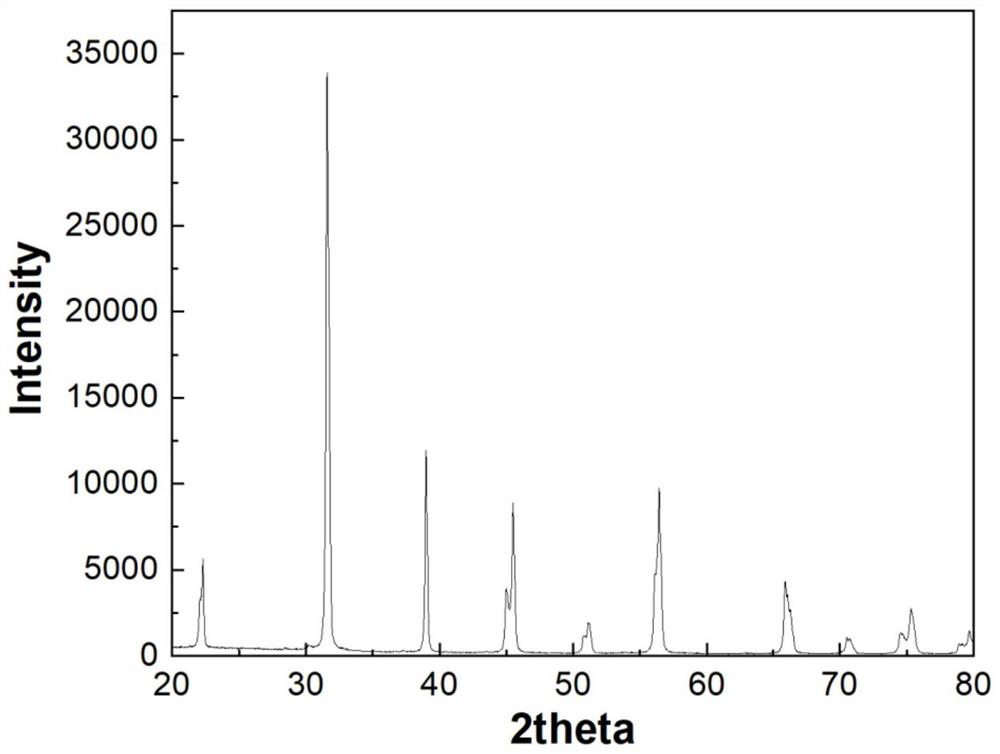 X8R type BCZT-based BME-MLCC dielectric material suitable for high voltage resistance and high reliability and preparation method thereof