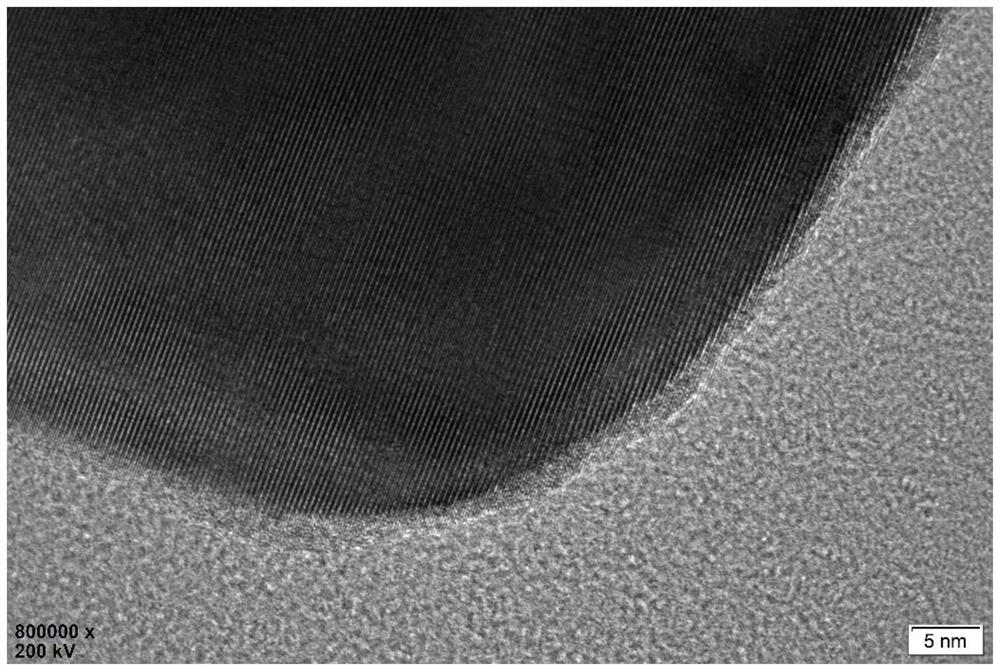 X8R type BCZT-based BME-MLCC dielectric material suitable for high voltage resistance and high reliability and preparation method thereof