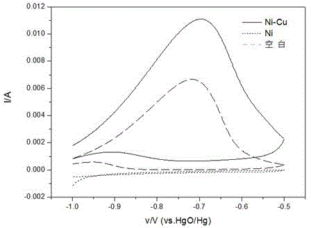 Ni-Cu binary catalyst for improving performance of direct borohydride fuel cell