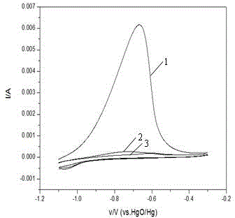 Ni-Cu binary catalyst for improving performance of direct borohydride fuel cell