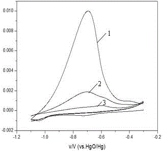 Ni-Cu binary catalyst for improving performance of direct borohydride fuel cell