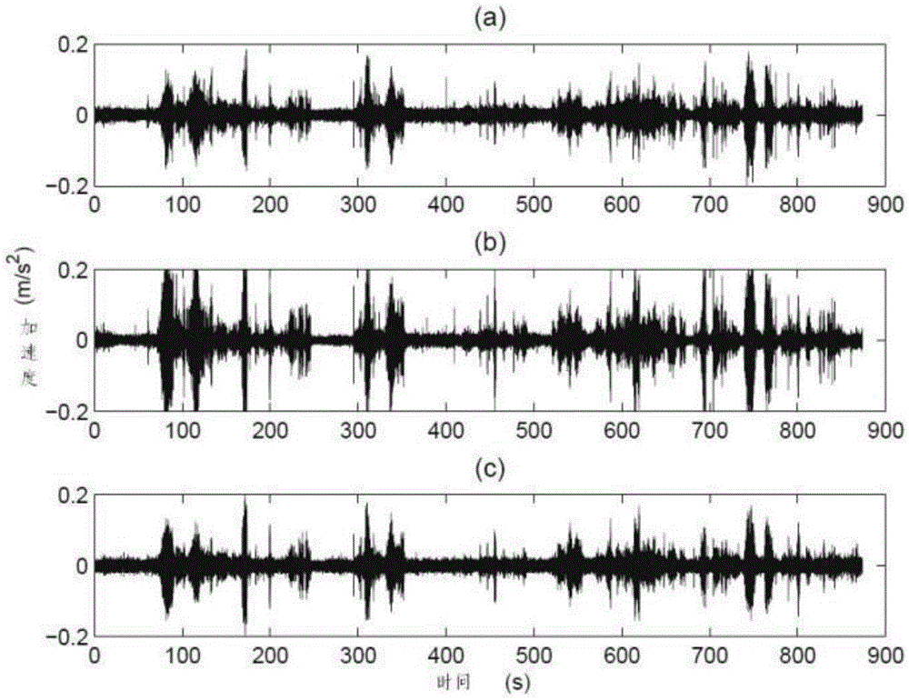 Weak modal identification and time domain reconstruction method for ocean structure