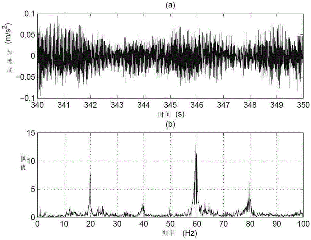 Weak modal identification and time domain reconstruction method for ocean structure