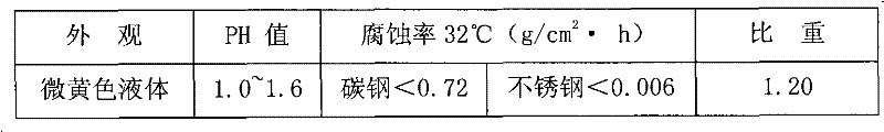 Chemical decontaminating agent and decontamination method