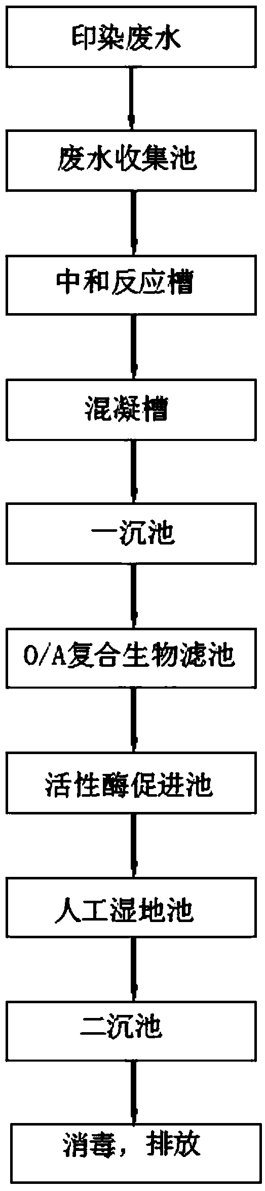 A composite textile printing and dyeing wastewater treatment process