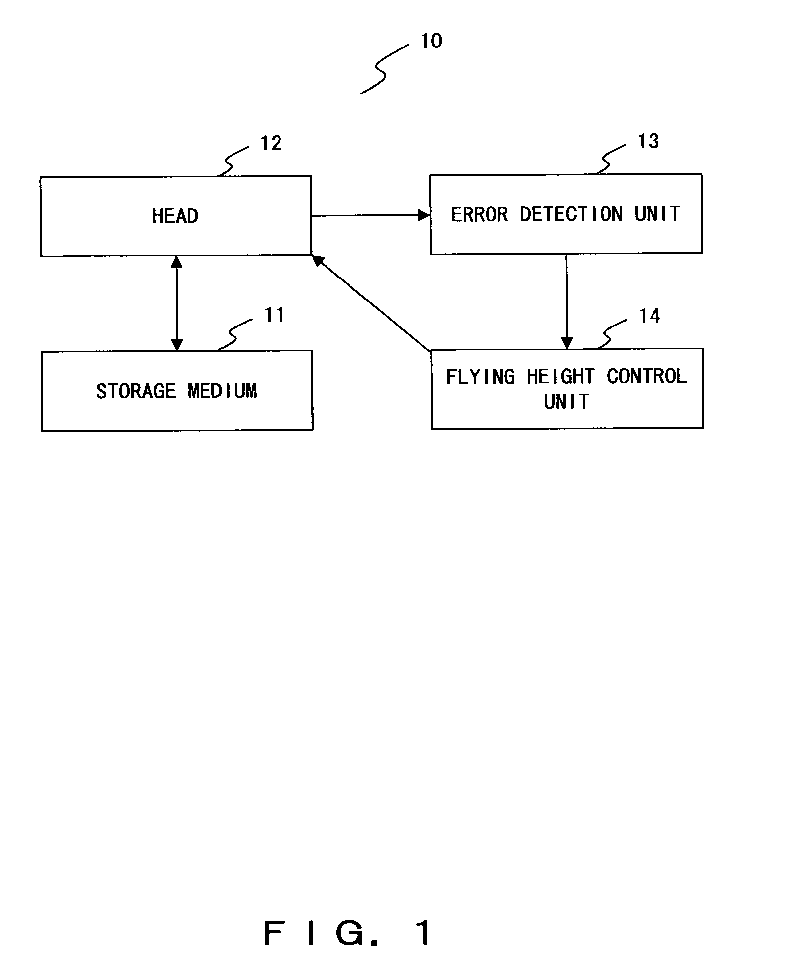 Control device of storage/reproduction mechanism