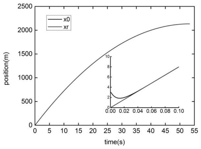 Consistency control method for EMU parking based on multi-agent