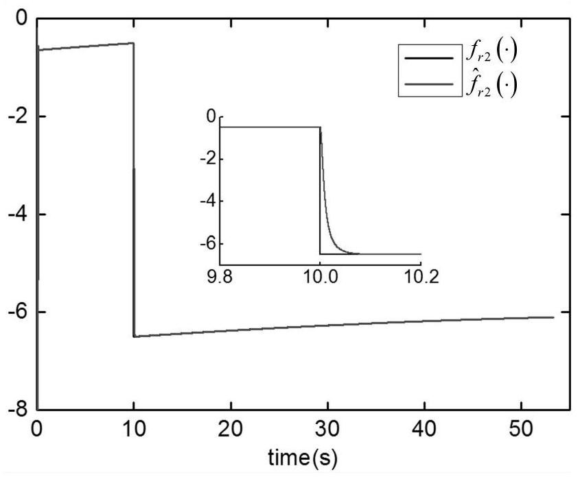 Consistency control method for EMU parking based on multi-agent