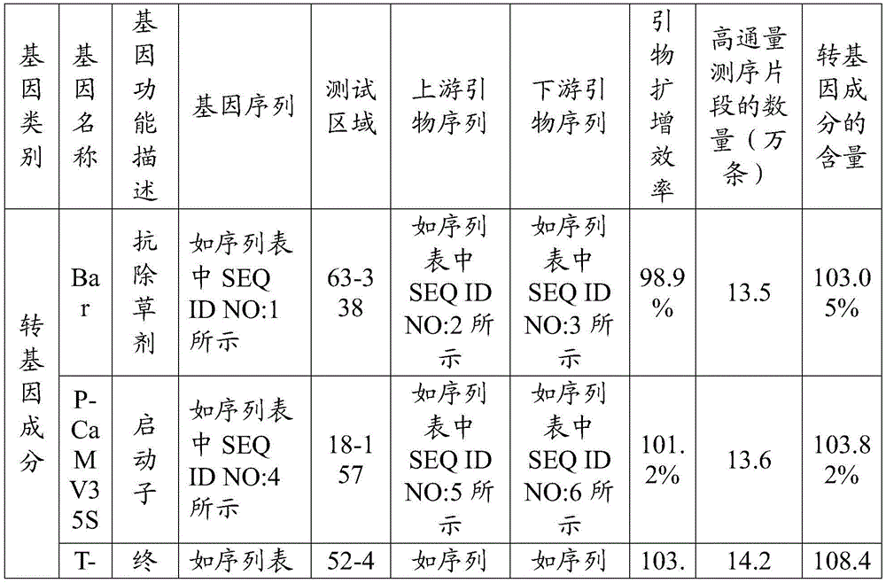 Detection method of tomato transgenic component