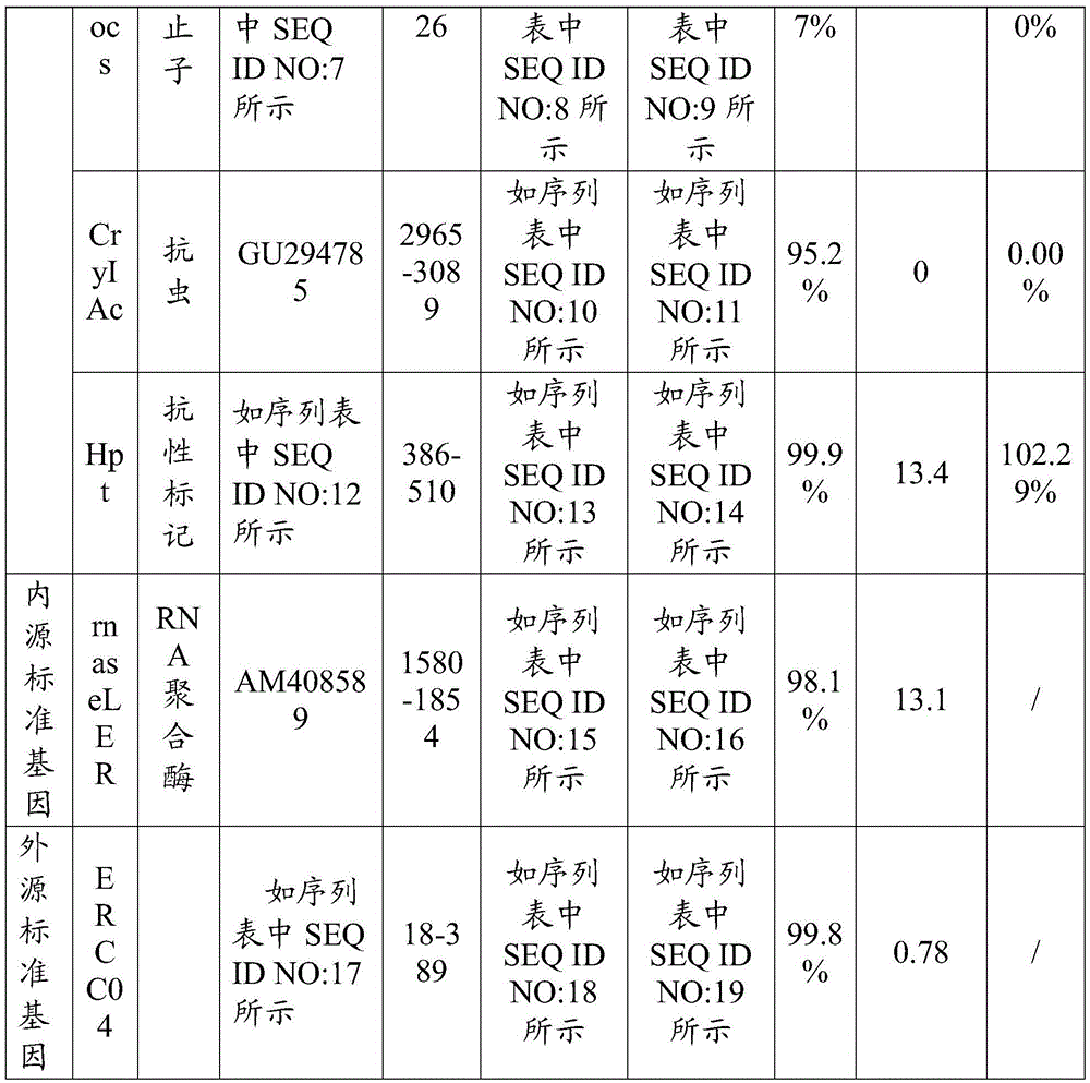 Detection method of tomato transgenic component