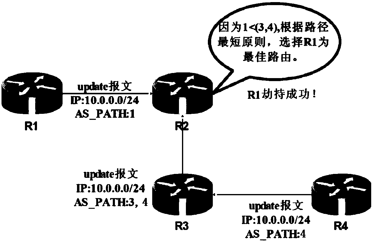 A method to simultaneously solve prefix hijacking, path hijacking and route leaking attacks