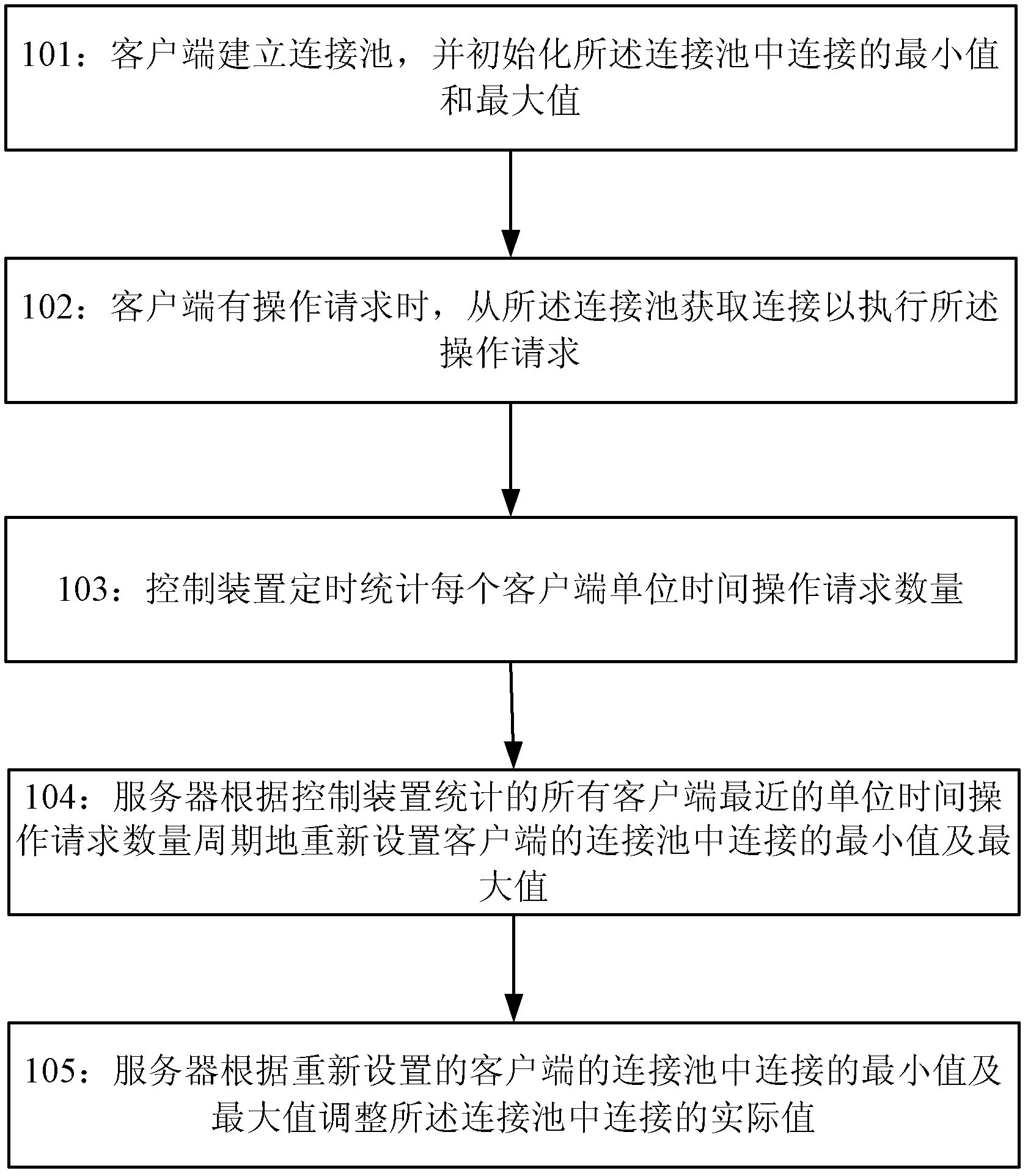 Distributed instant communication method and system