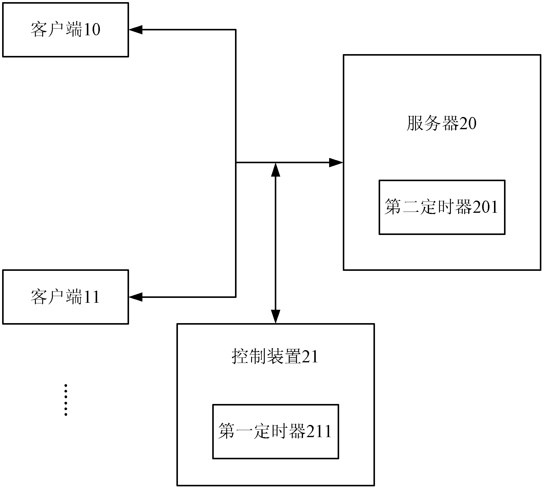 Distributed instant communication method and system