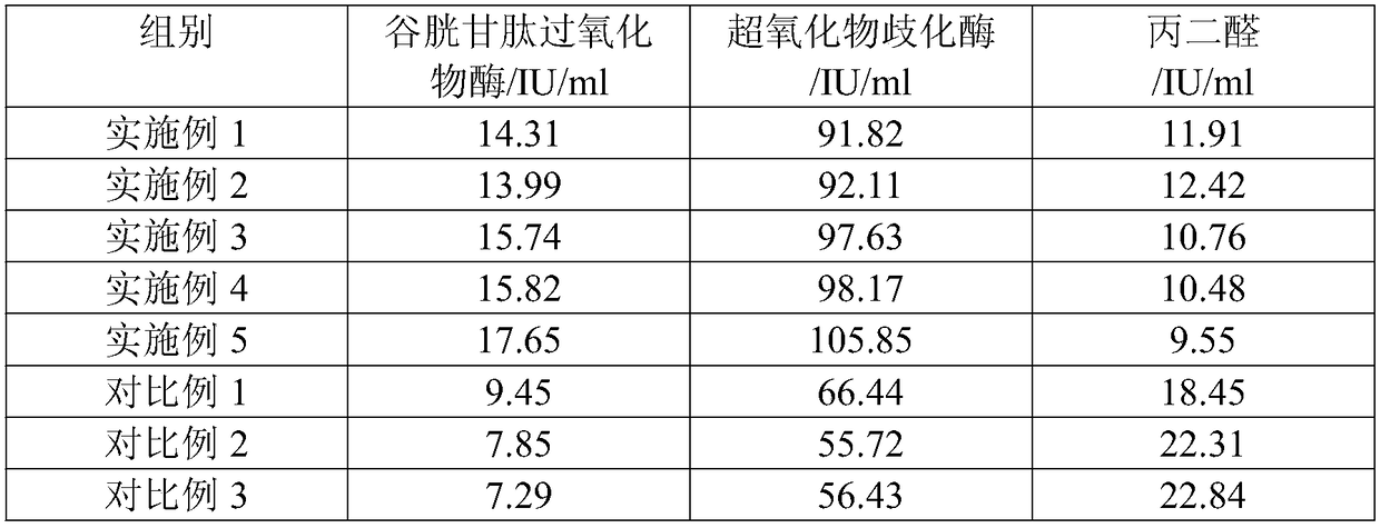 Physical ability recovery drink for teenagers and preparation method of physical ability recovery drink