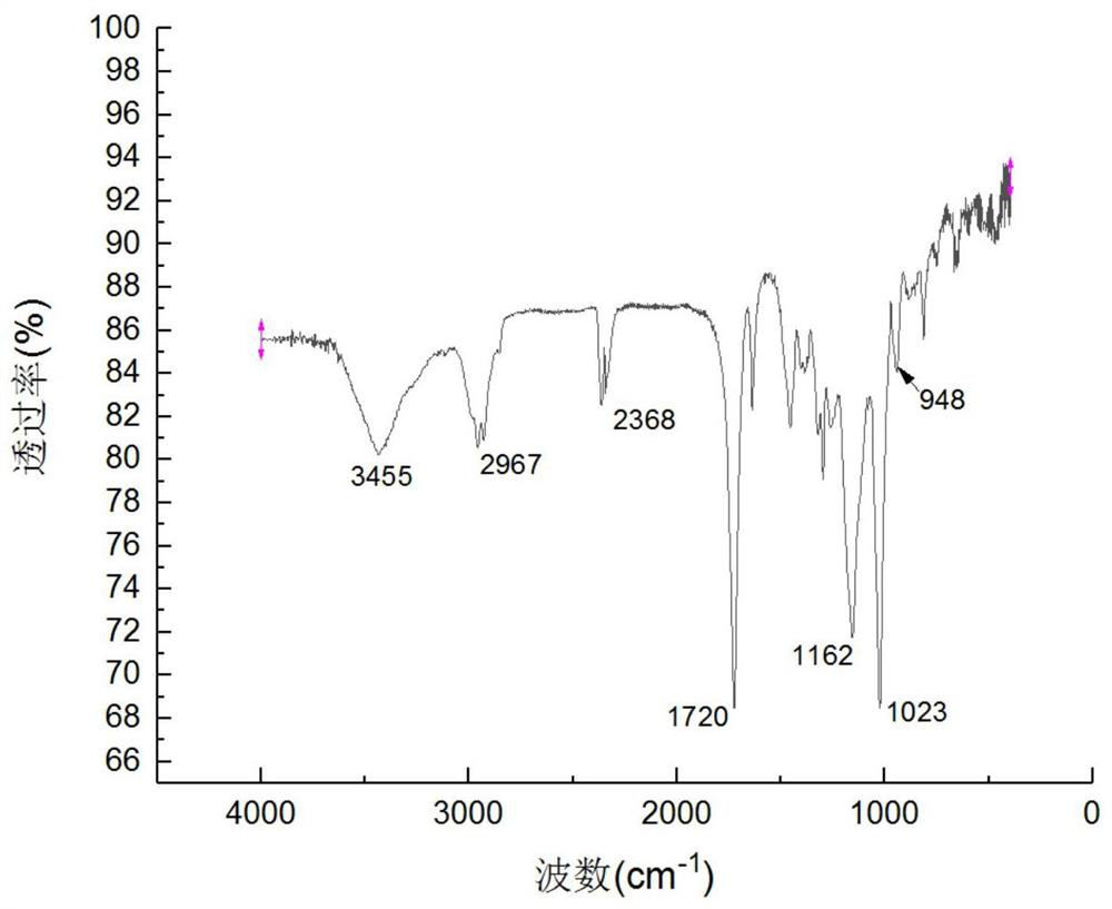 A method for removing impurity protein in seaweed crude polysaccharide