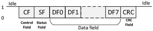 A Zynq-based multi-axis multifunctional motor position decoding system