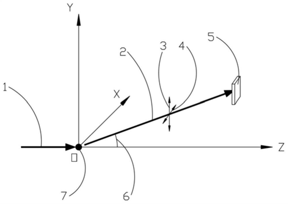 A method and system for measuring the refractive index of particles using the polarization difference of scattered light