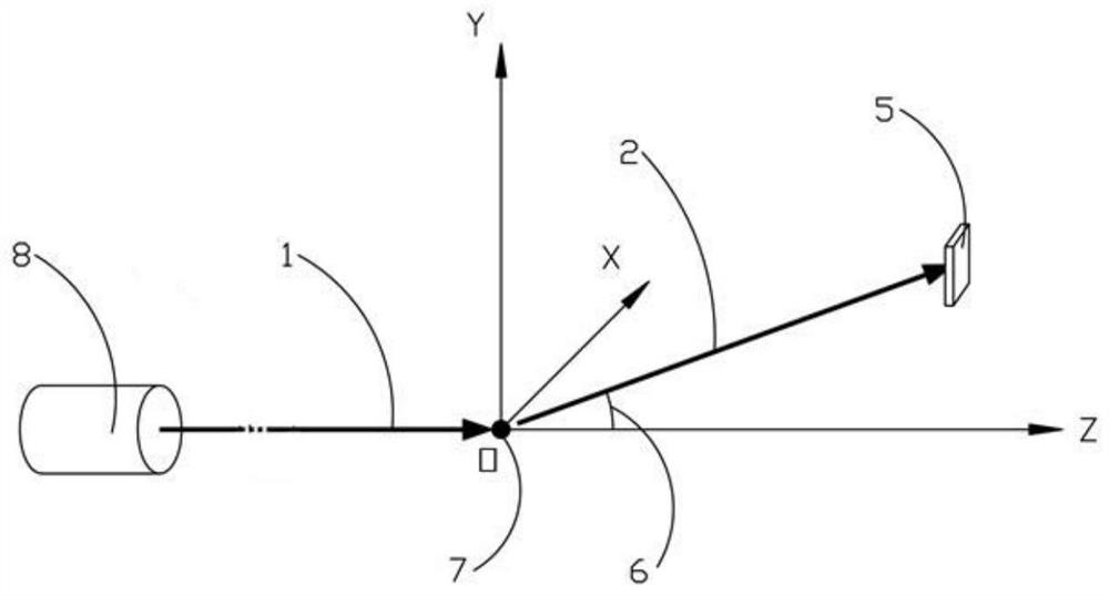 A method and system for measuring the refractive index of particles using the polarization difference of scattered light