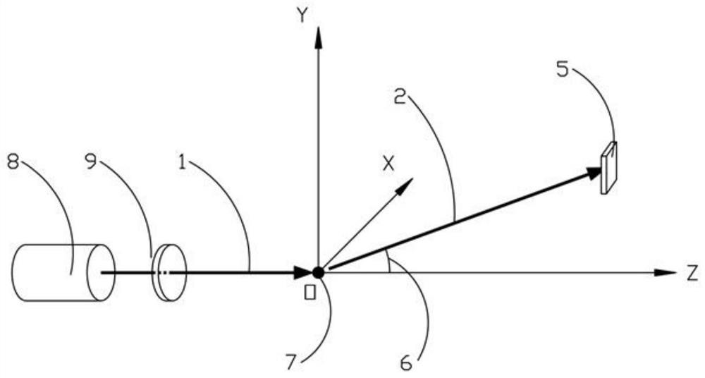 A method and system for measuring the refractive index of particles using the polarization difference of scattered light