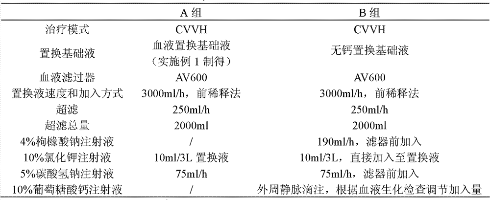 A blood replacement base fluid and its preparation method