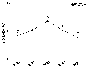 Method for extracting flavone substances in Camellia nitidissima