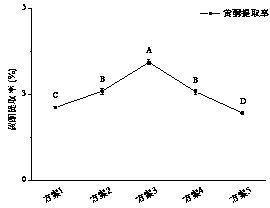 Method for extracting flavone substances in Camellia nitidissima