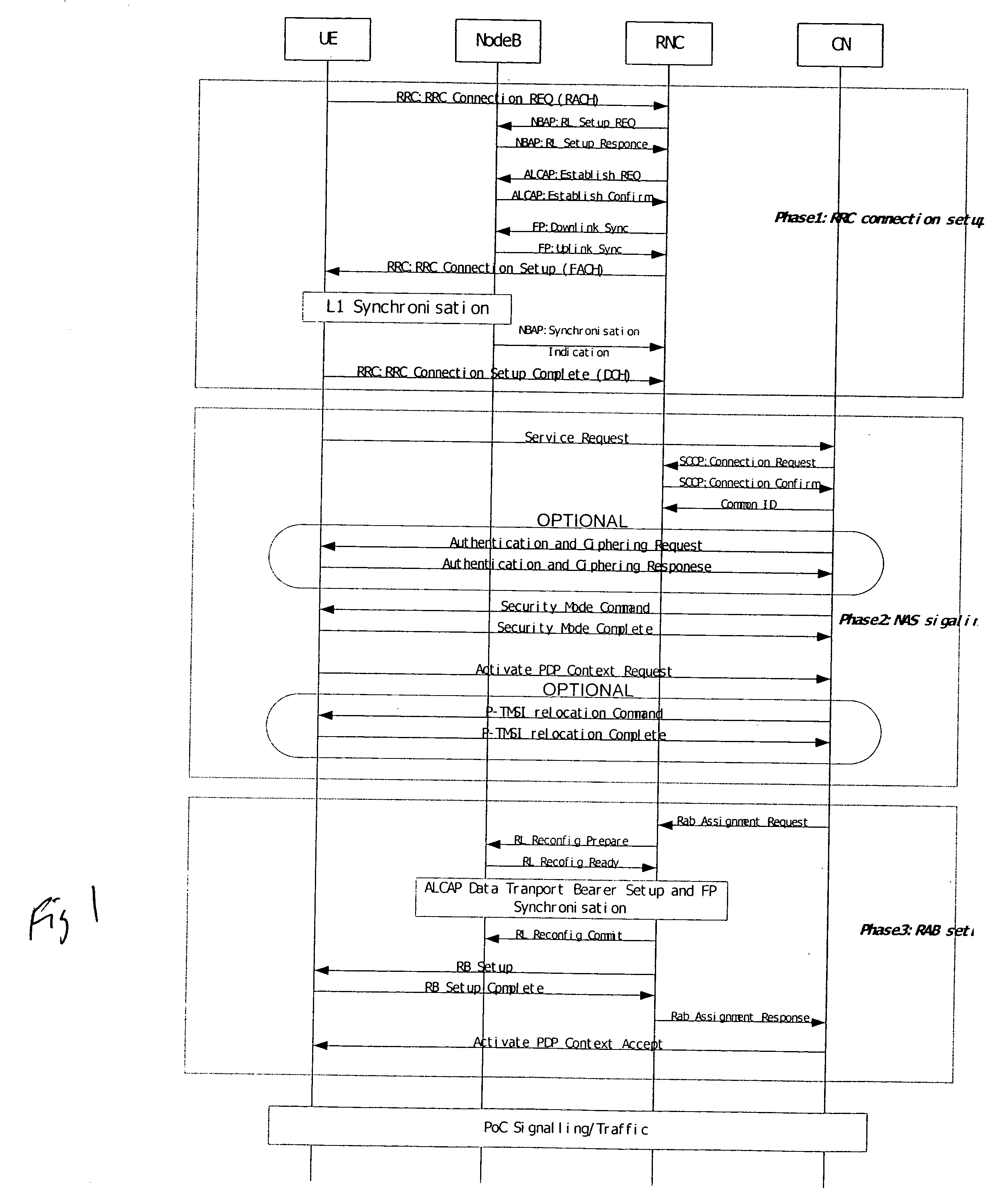 Method for fast call setup in a mobile communication system