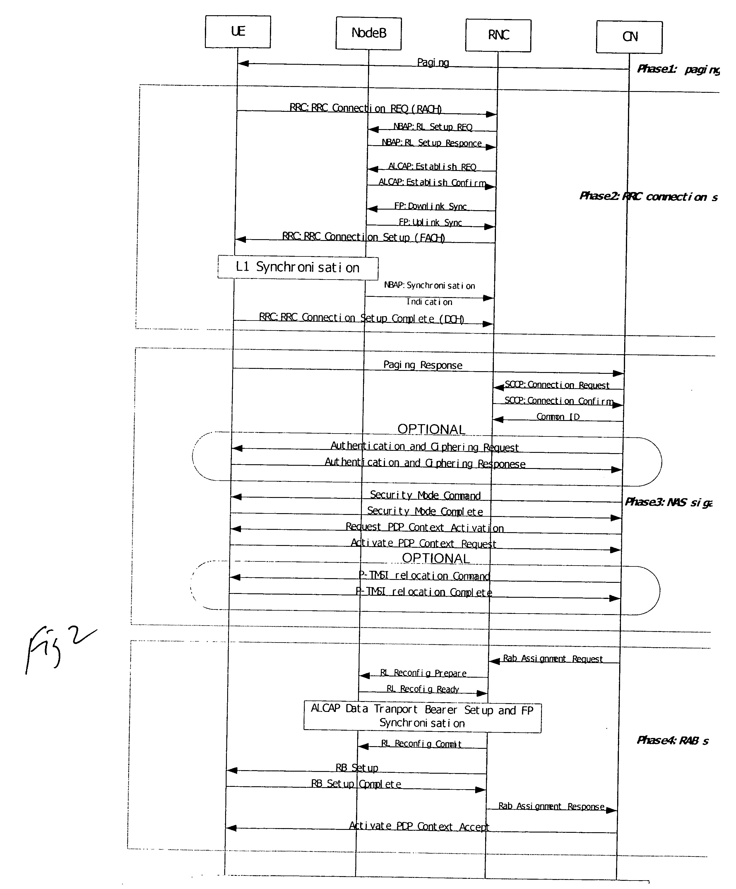 Method for fast call setup in a mobile communication system