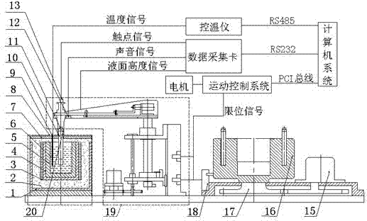 Automatic bursting point test instrument