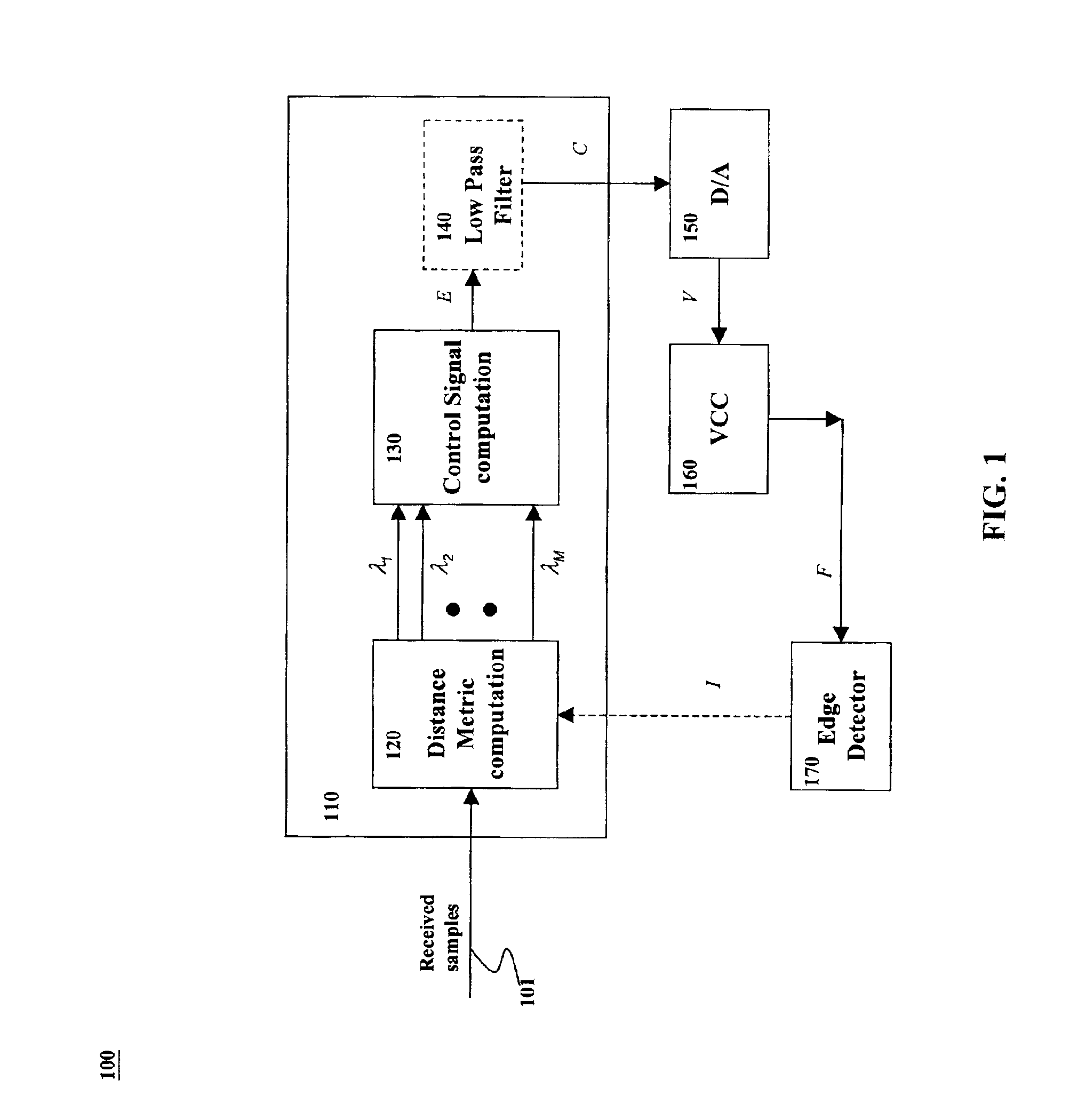 Symbol synchronizer for impulse noise channels