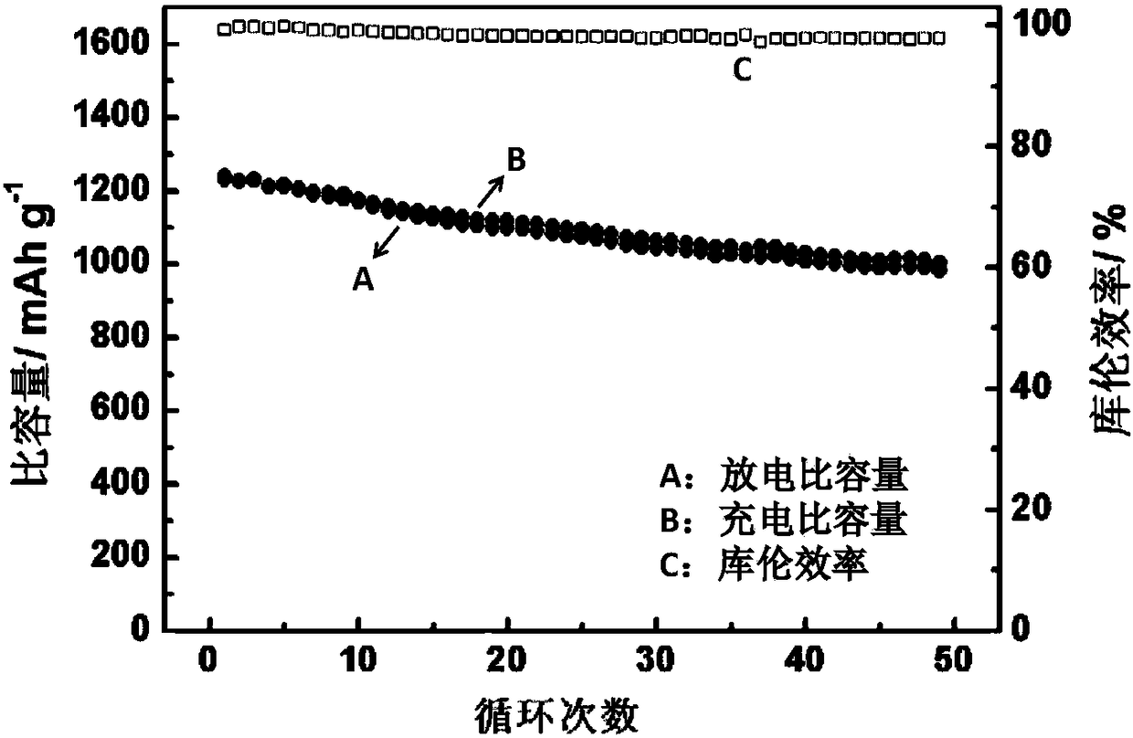 Conductive carbon black modified silicon dioxide aerogel loaded sulfur composite positive electrode material and preparation method thereof