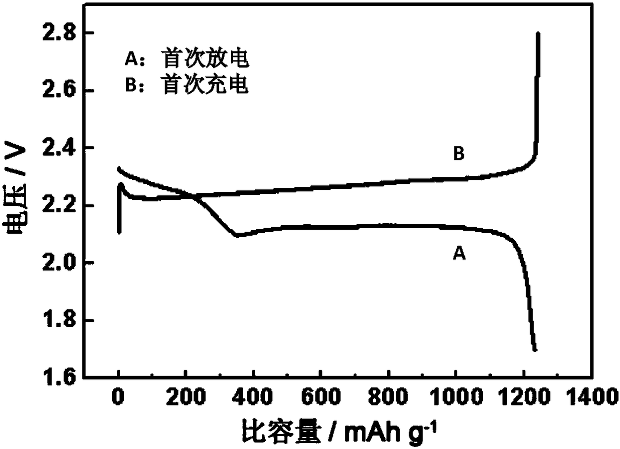 Conductive carbon black modified silicon dioxide aerogel loaded sulfur composite positive electrode material and preparation method thereof