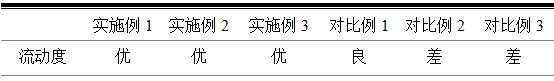 Preparation method of zero-water-absorption colored road marking material