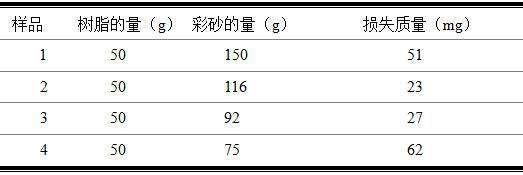 Preparation method of zero-water-absorption colored road marking material