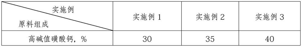 A kind of composite calcium sulfonate base fat and preparation method thereof