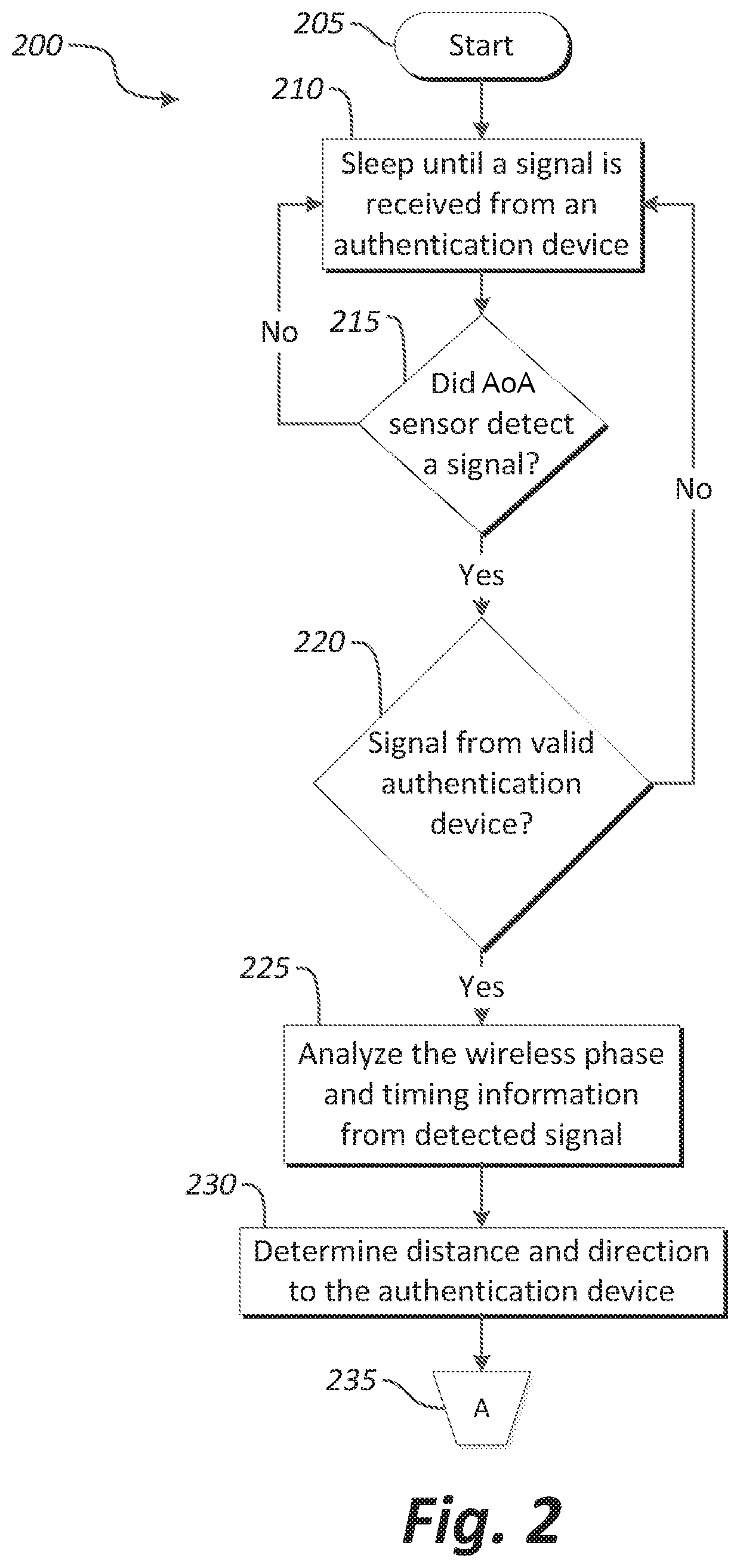 Wireless lockset with integrated angle of arrival (AOA) detection