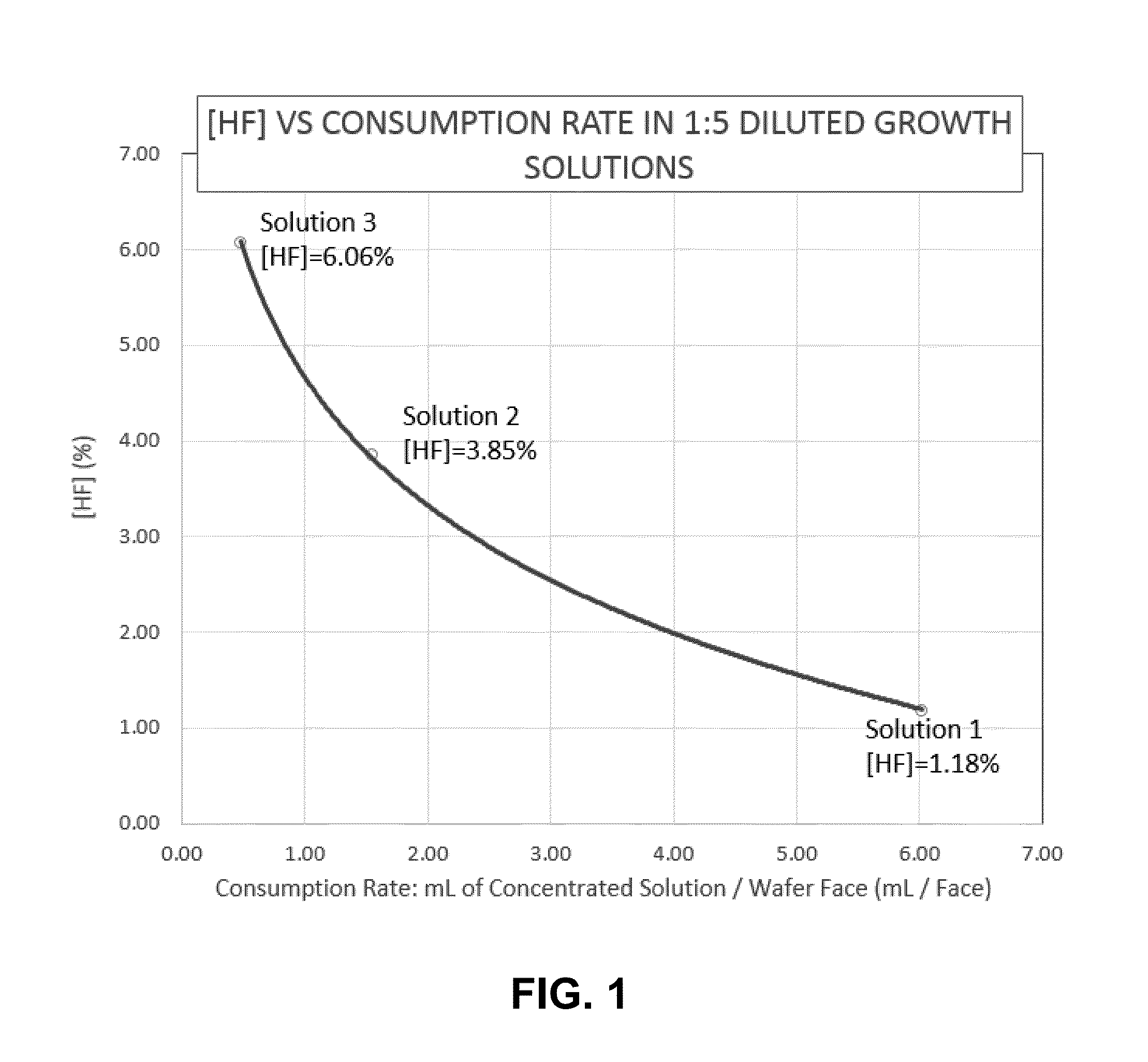 Low-[hf] room temperature wet chemical growth (RTWCG) chemical formulation