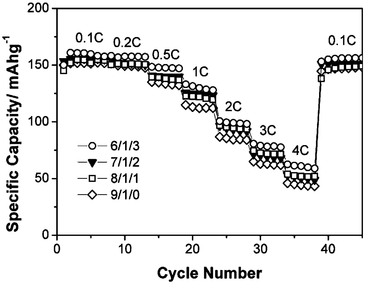 High-concentration electrolyte for lithium ion battery, preparation method thereof, and lithium ion battery