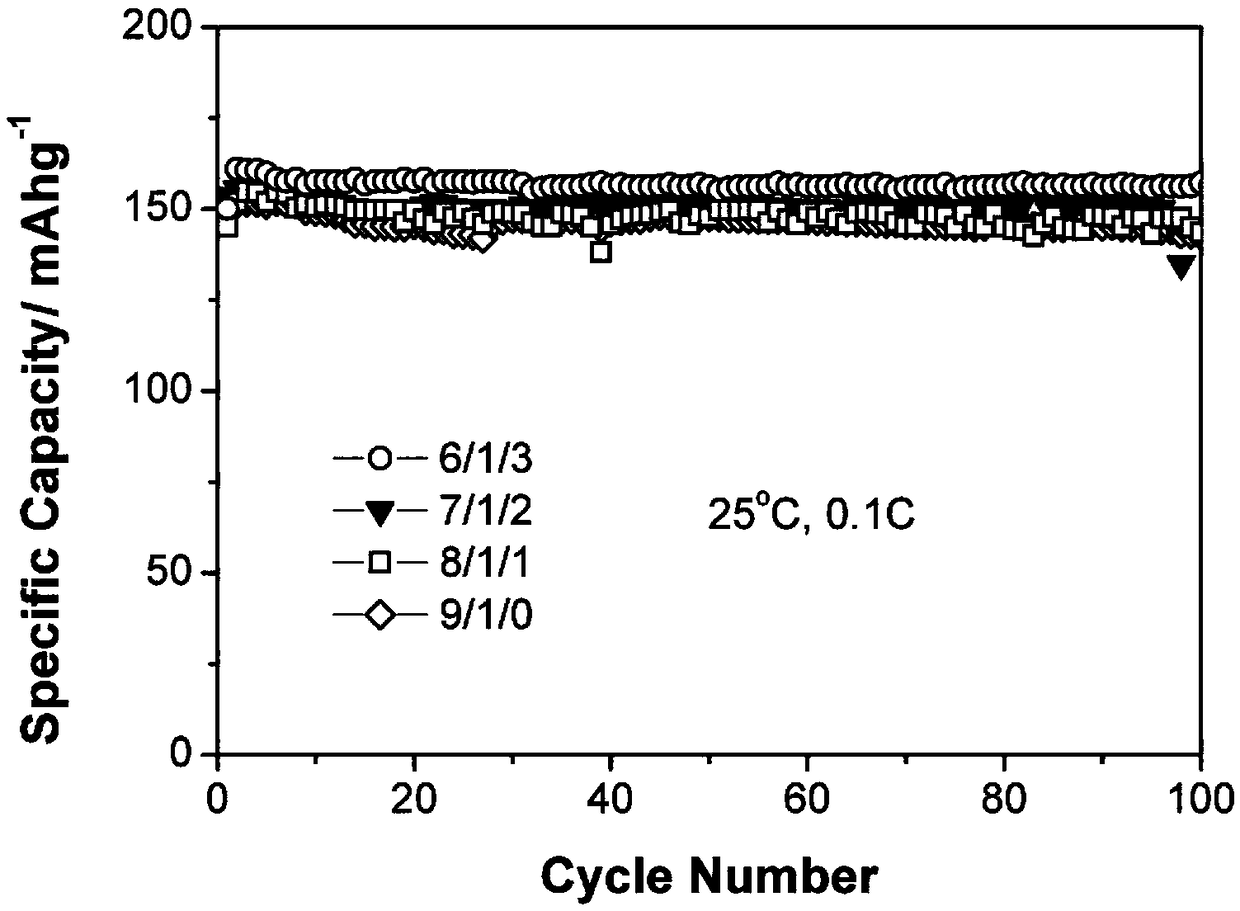 High-concentration electrolyte for lithium ion battery, preparation method thereof, and lithium ion battery